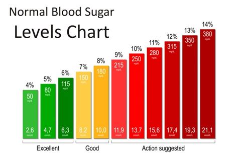 kombucha sugar level chart